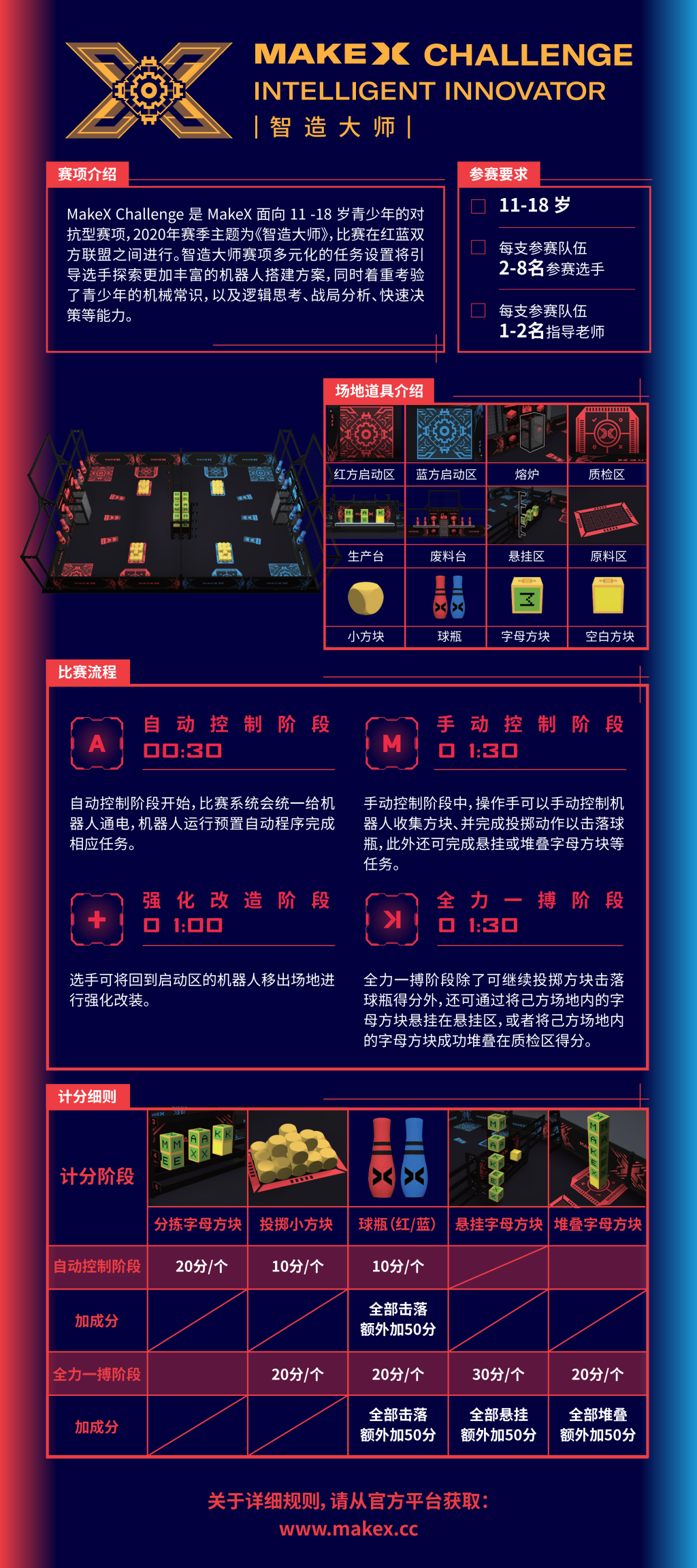 2020 MakeX Challenge智造大师赛项宣传图_00.png